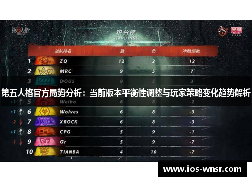第五人格官方局势分析：当前版本平衡性调整与玩家策略变化趋势解析